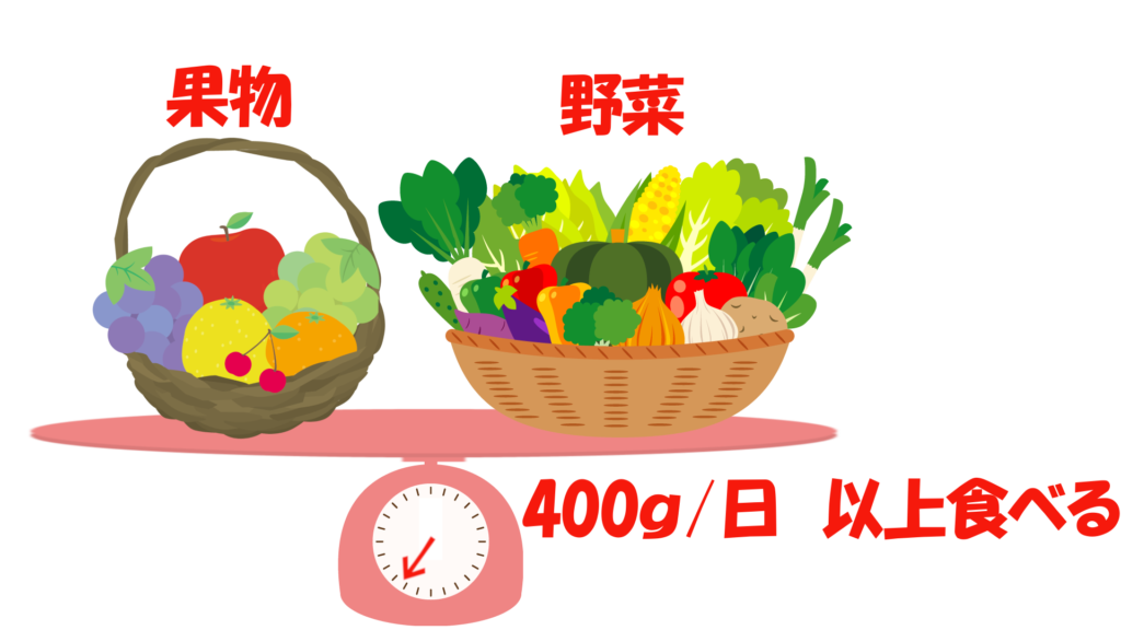 果物野菜