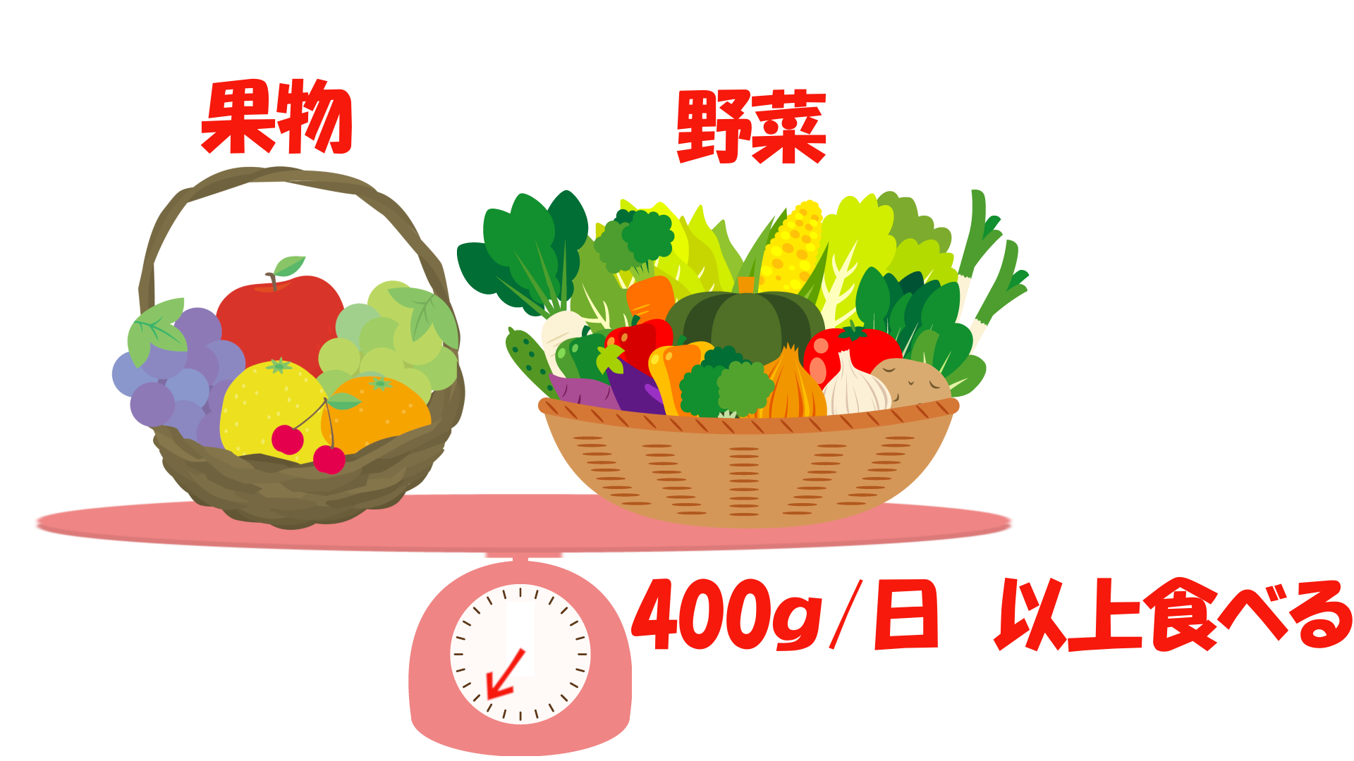 果物野菜